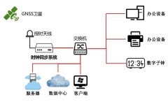 保險(xiǎn)公司采用我司標(biāo)準(zhǔn)時(shí)間同步時(shí)鐘保證時(shí)間精準(zhǔn)校時(shí)